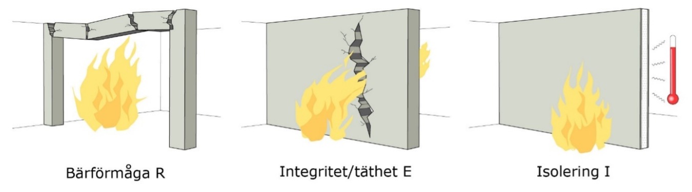 Bärförmåga-integritet-isolering.jpg