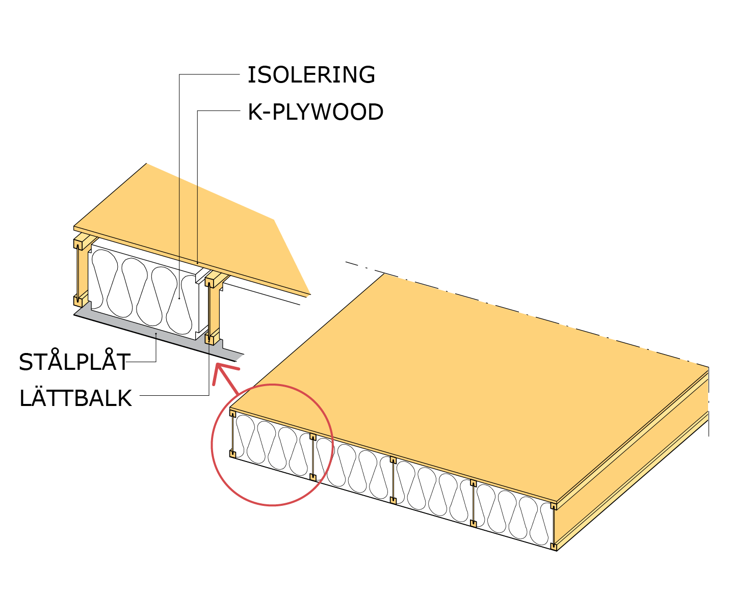 Ytbärande bjälklagselement av lättbalkar i trä/träfiberskiva samt konstruktionsskivor