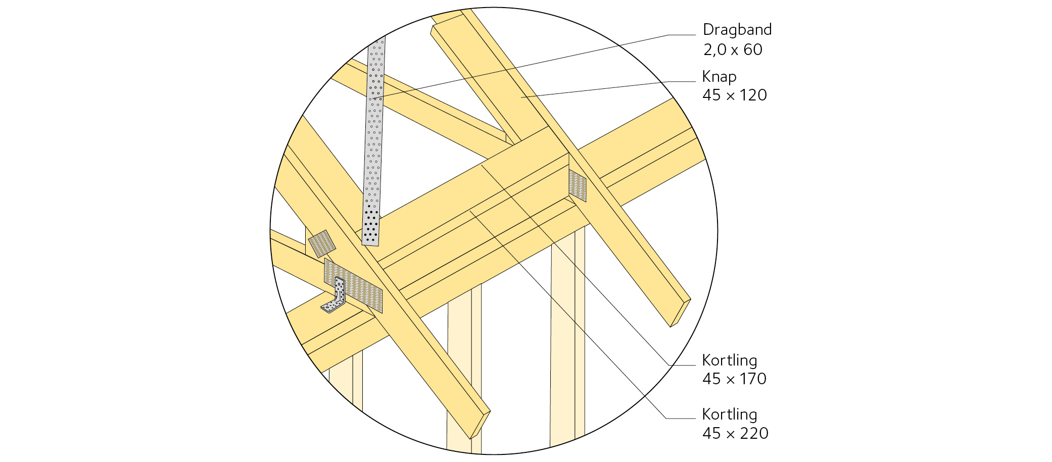 Detalj a) Infästning av dragband vid takfot