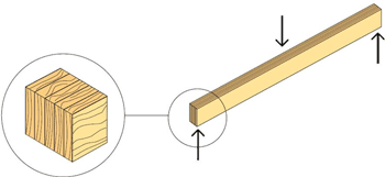 Fanerträ med alla faner med samma fiberorientering.