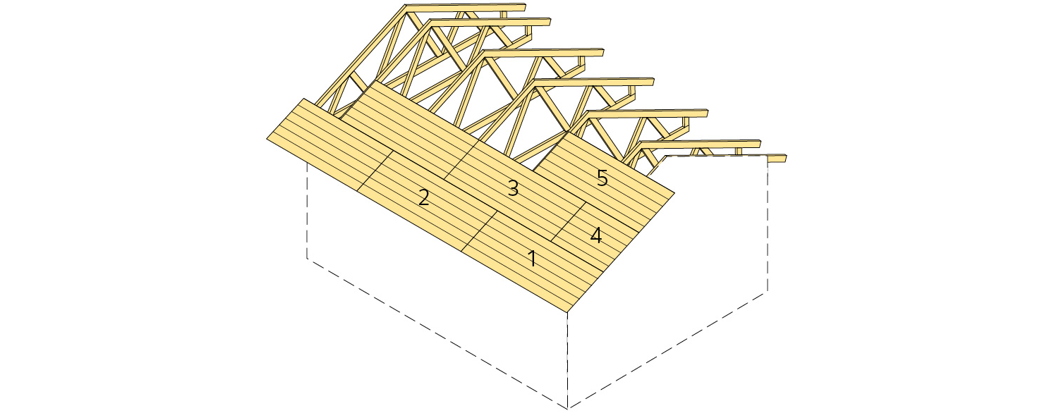 Exempel på läggningsordning för underlagsspontsluckor eller takplywoodskivor till underlagstak