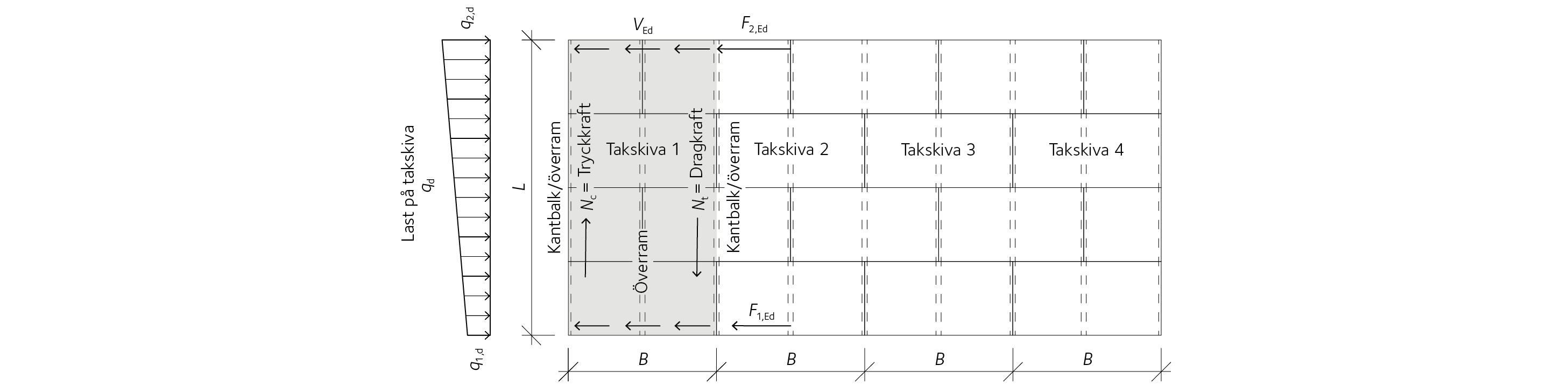 Principfigur, takskiva med beteckningar