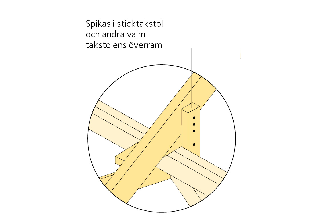 Infästning av långa sticktakstolar till andra valmtakstolen