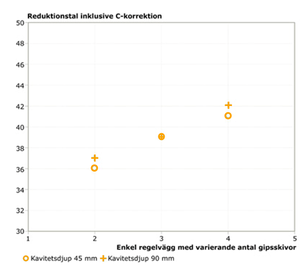 1_Ungefärligt vägt reduktionstal .png