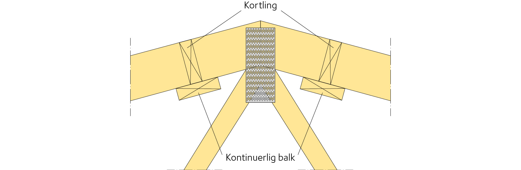 Skiss utformning av kantbalkar