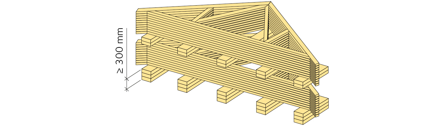 Figur 3.17 Lagring med liggande takstolar bör ske plant och med stöd i knutpunkterna.