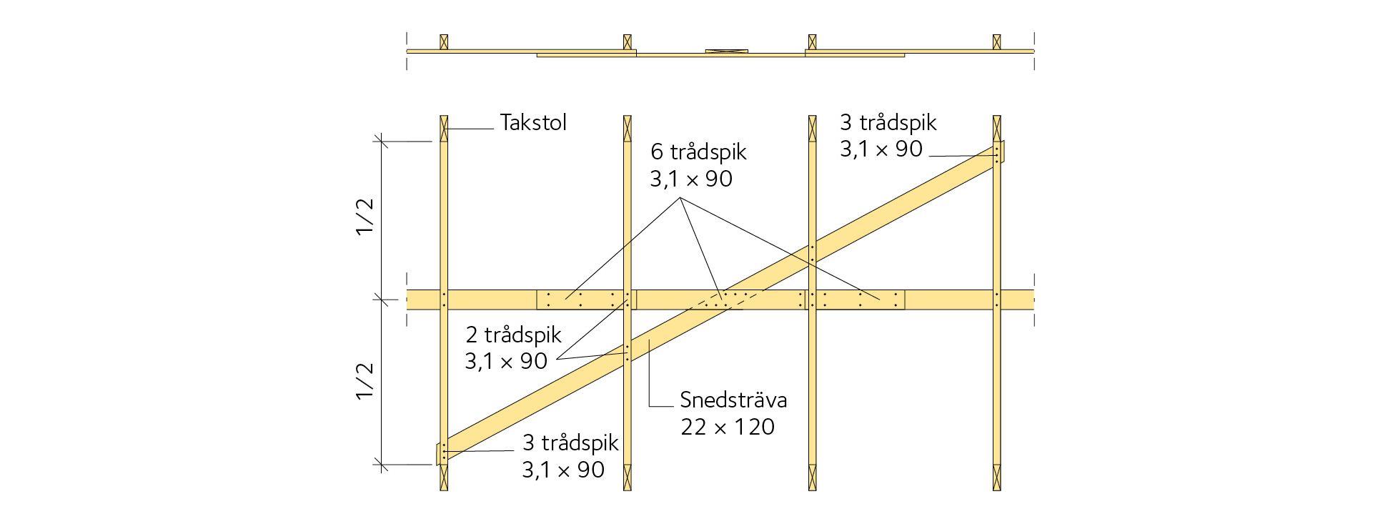 Alternativ lösning med bräda 22 × 120 av kvalitet G4-2 eller bättre.