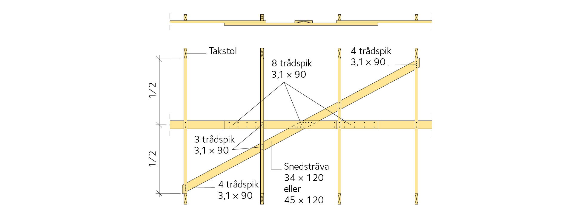 Alternativ lösning med bräda 34 × 120 eller 45 × 120 av konstruktionsvirke i lägsta hållfasthetsklass C14.