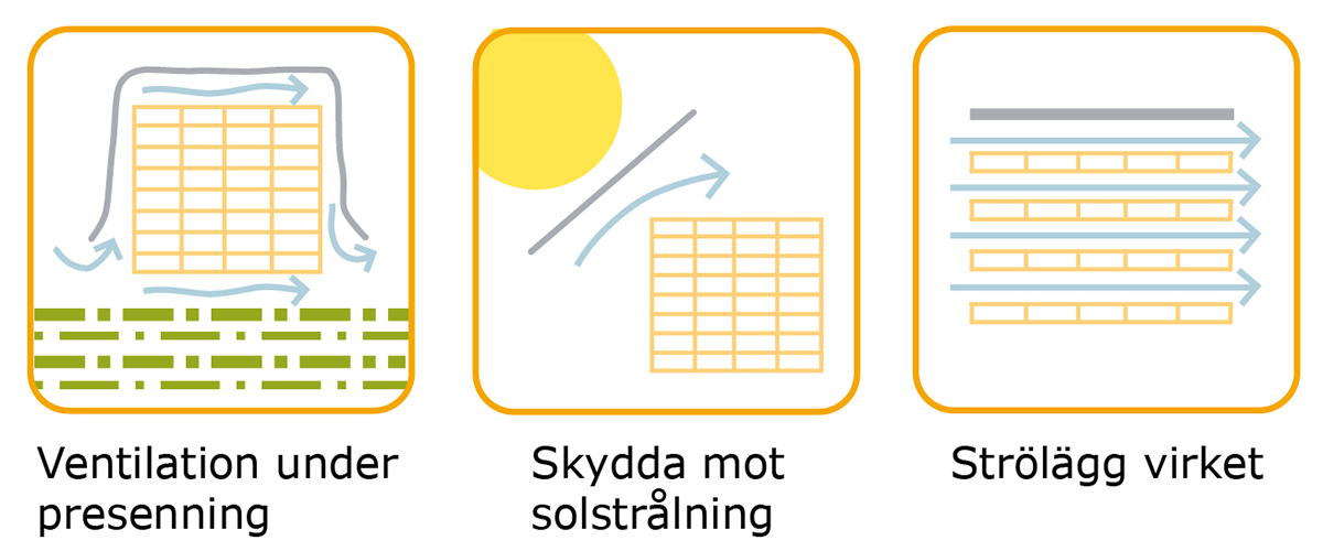 Viktiga principer vid lagring av virke på byggarbetsplatsen