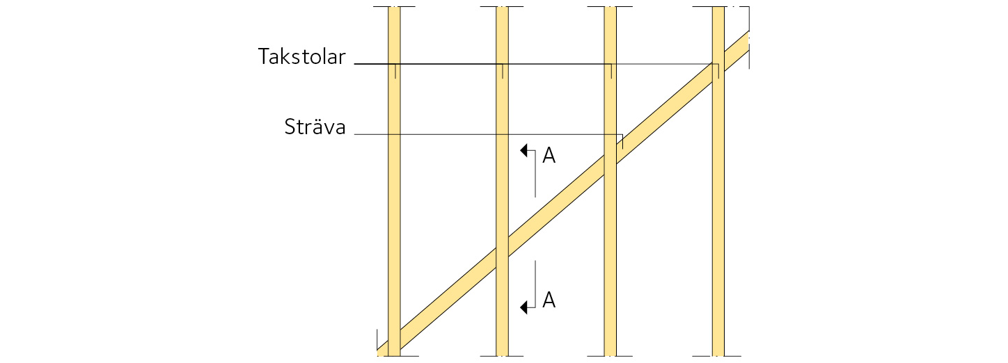 Snedsträva av trä sett från takets ovansida