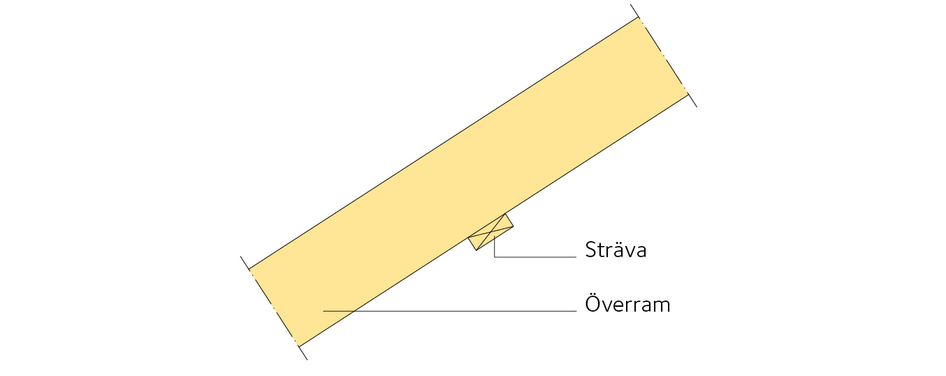 Tvärsnitt A-A.