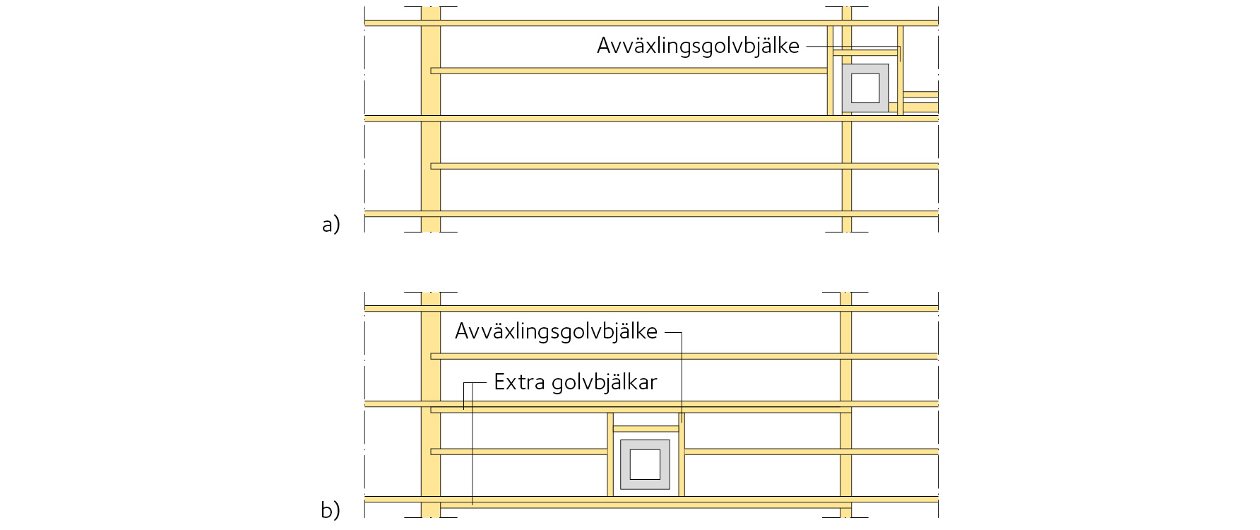 Exempel på avväxling för skorsten.