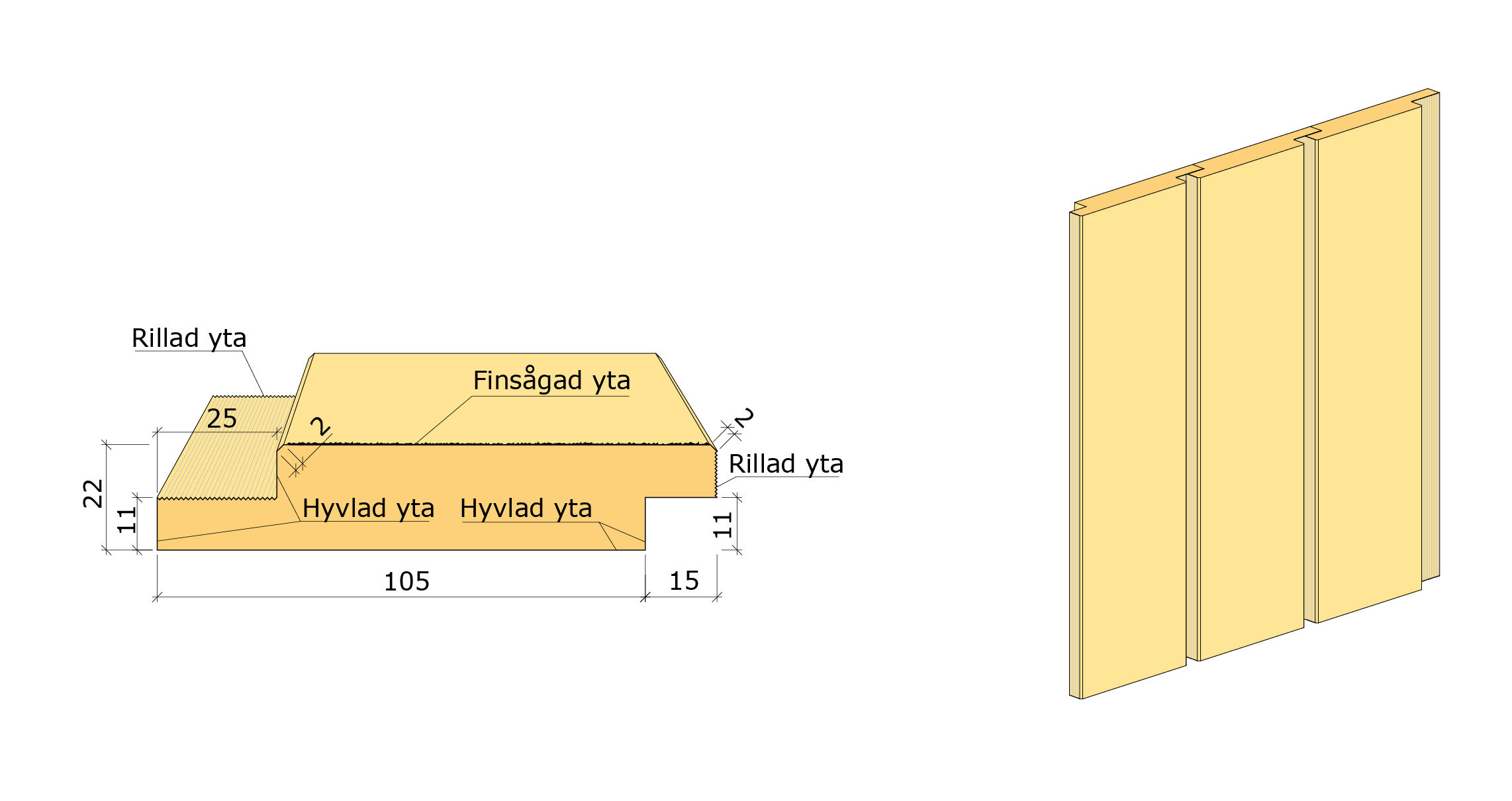 Falsad spårpanel med raka kanter 22x120