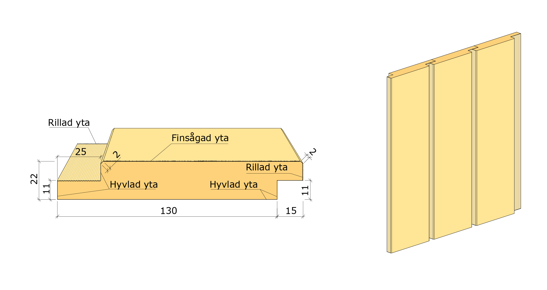 Falsad spårpanel med raka kanter 22x145