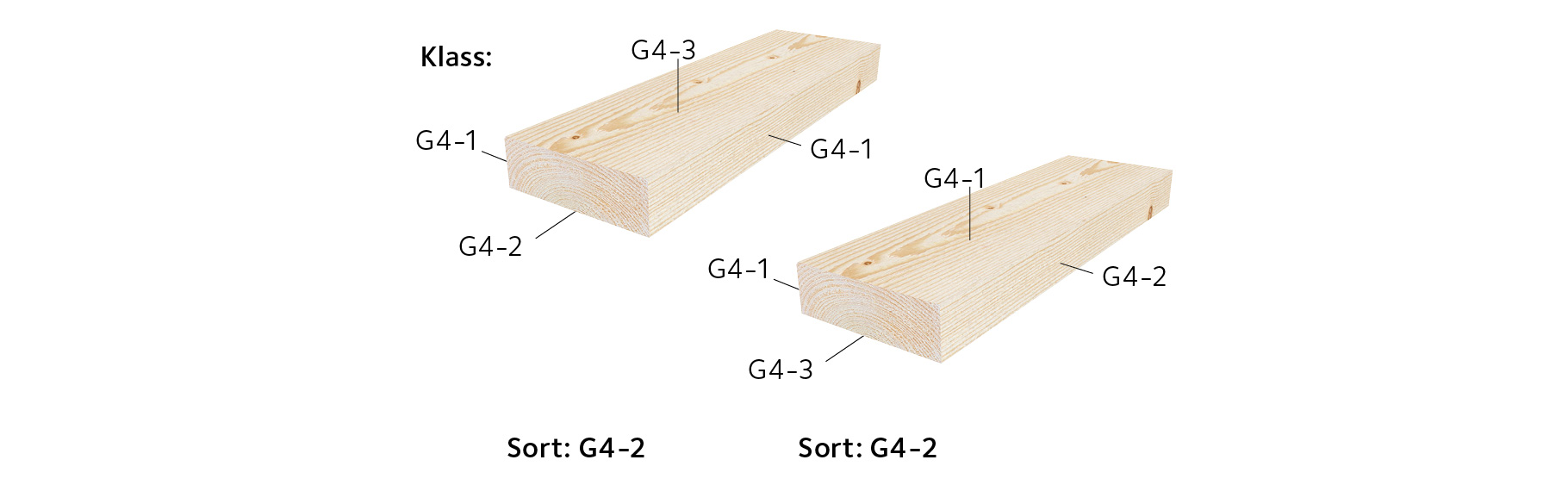 Figur 2.1 Exempel på sortbestämning.