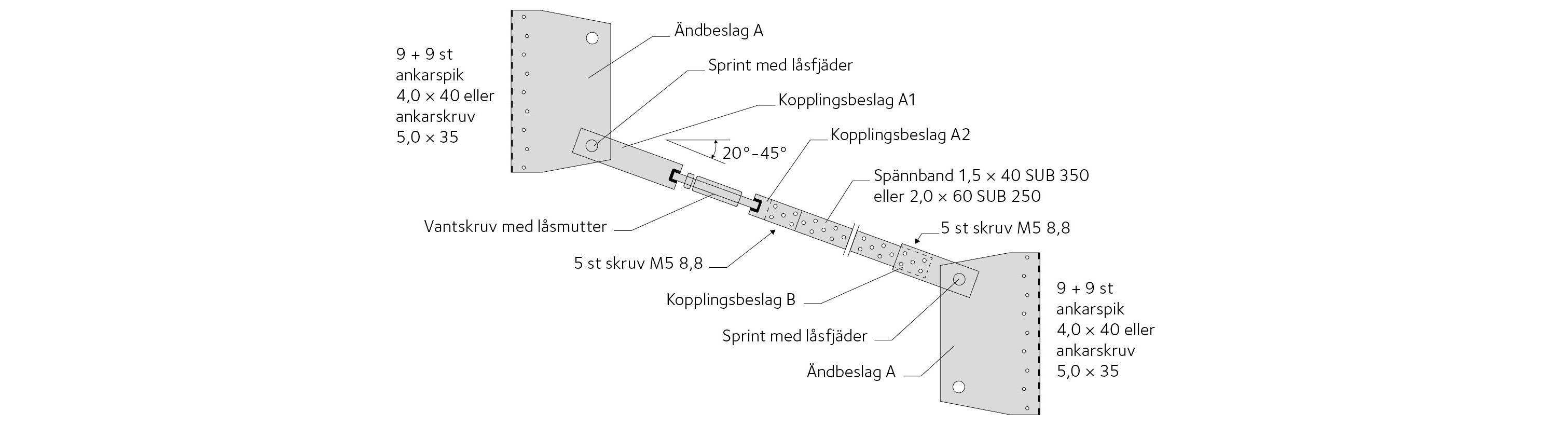 Figur 3.5 Exempel på dragbandssystem för takkonstruktioner.