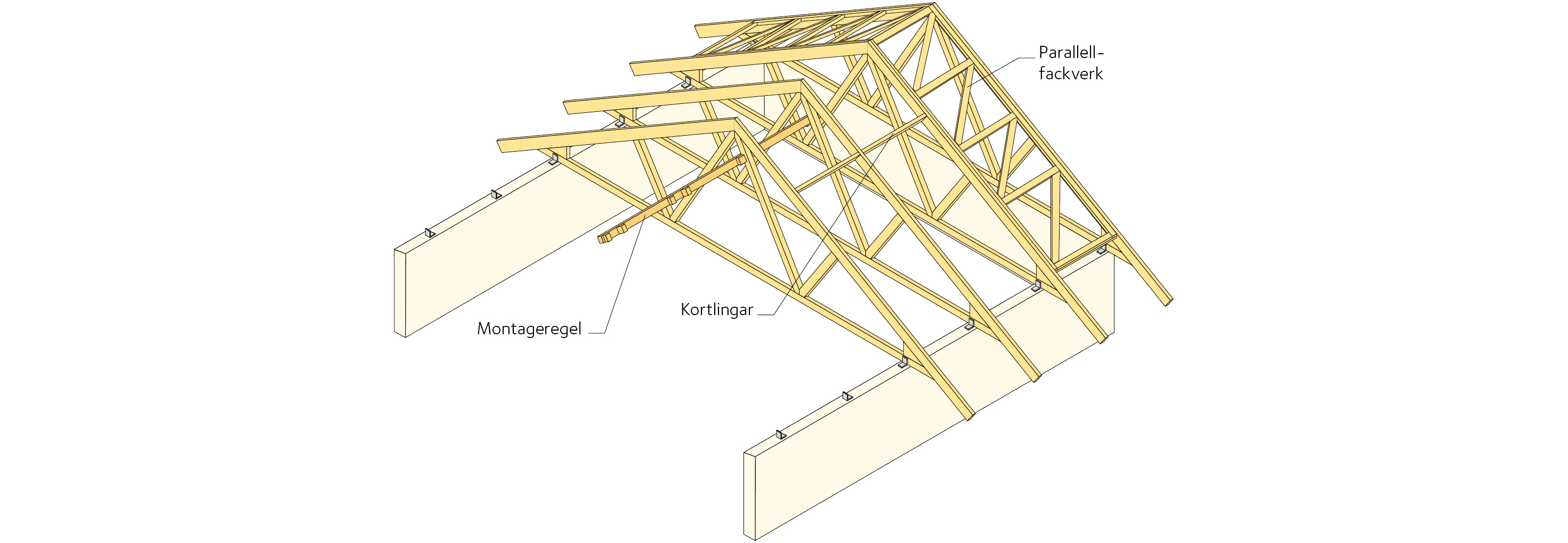 Figur 3.24 Strukturen kompletteras fortlöpande och stabiliseras med montageregel och kortlingar.