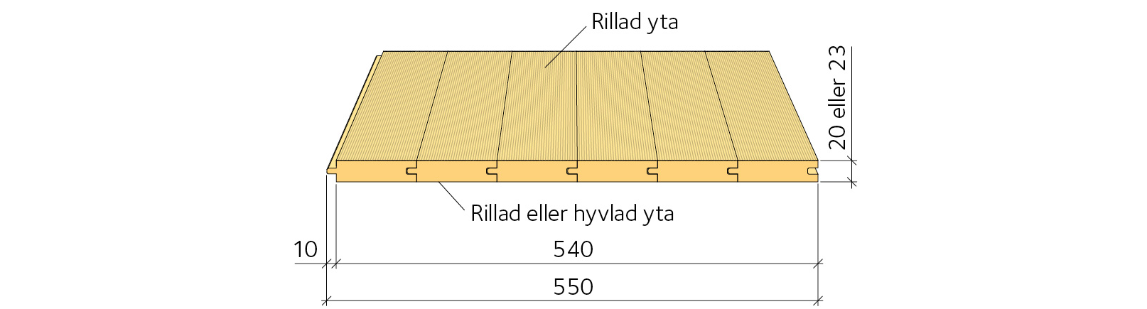 Figur 4.8 Underlags- och takfotsspontsluckor.