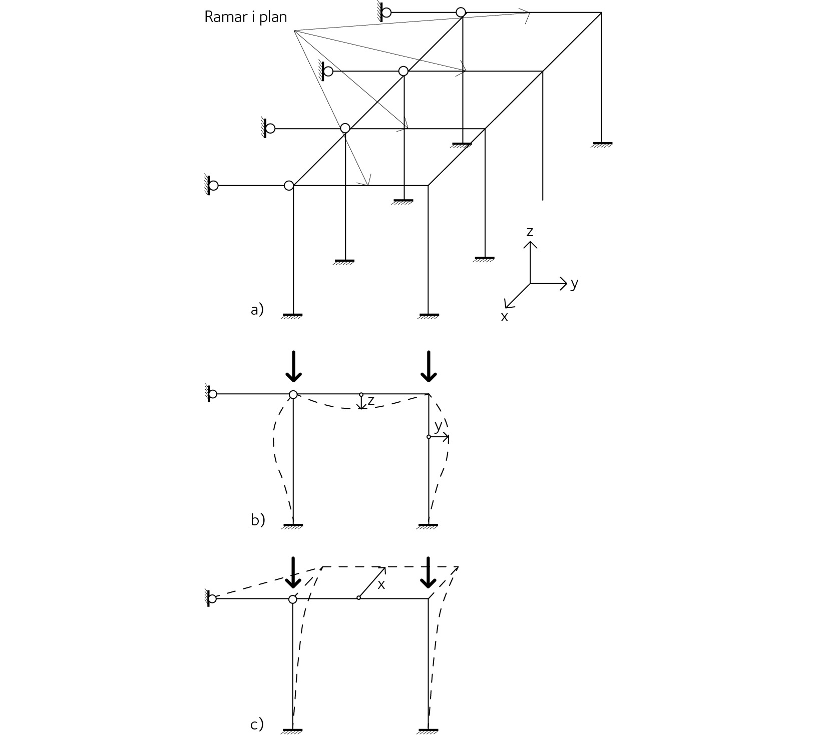 Tredimensionell konstruktion.