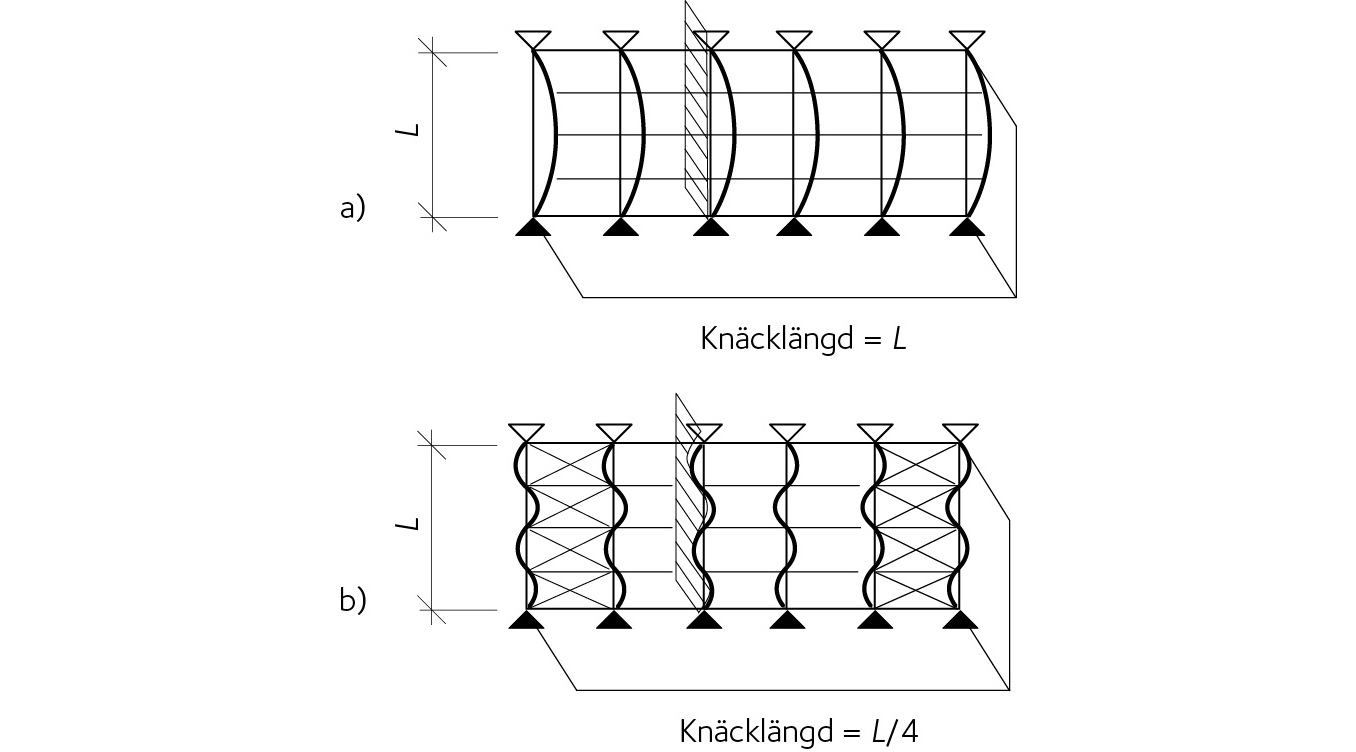 Takkonstruktion utan stagning och takkonstruktion med krysstagning.