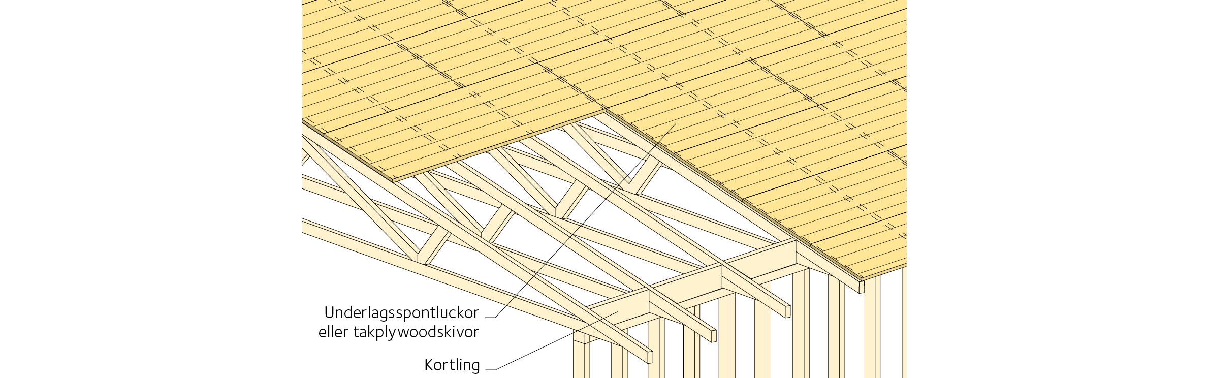 Standardutförande för stabilisering med hjälp av underlagsspontsluckor eller takplywoodskivor