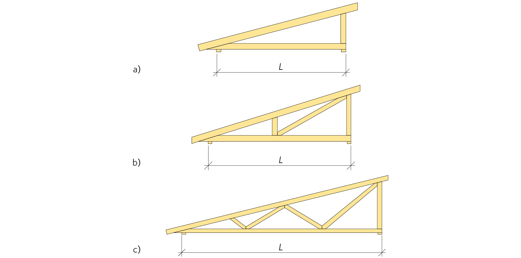 Figur 4.3 Exempel på pulpettakstolar.