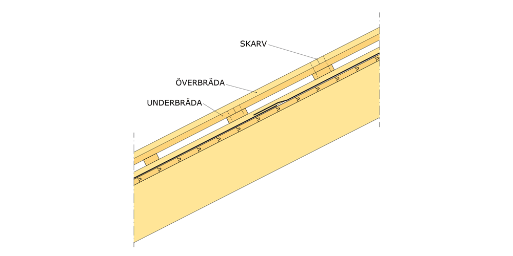 Principlösning  Skarvning av takbräder bör undvikas