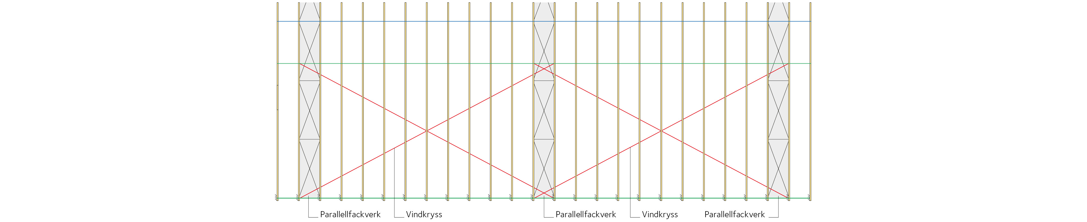Takplan, en takhalva redovisad Grönt streck indikerar kortlingsrad, blått streck indikerar nocklinje
