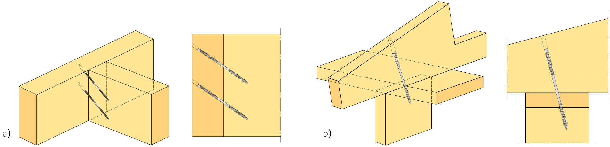 Figur 3.11 Exempel på förband med universalskruv.
