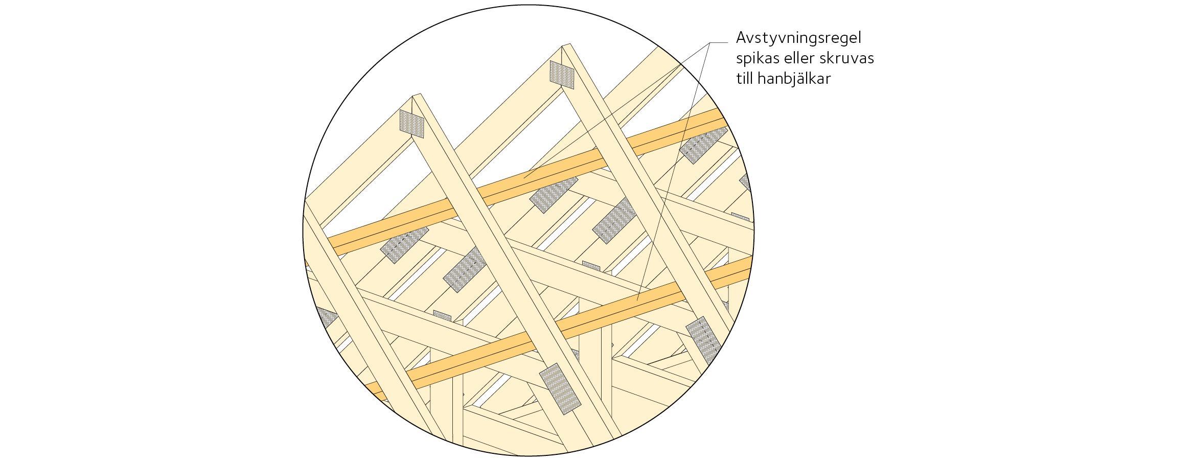 Detalj a) Avstyvningsreglar fästs till hanbjälkar.