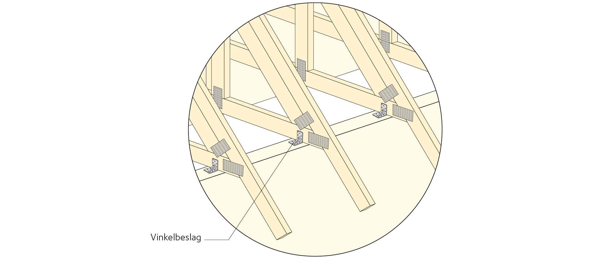 Detalj b) Ramverkstakstolar förankras på ett likartat sätt som för fackverkstakstolar så att horisontella och vertikala krafter kan föras ner till vägg