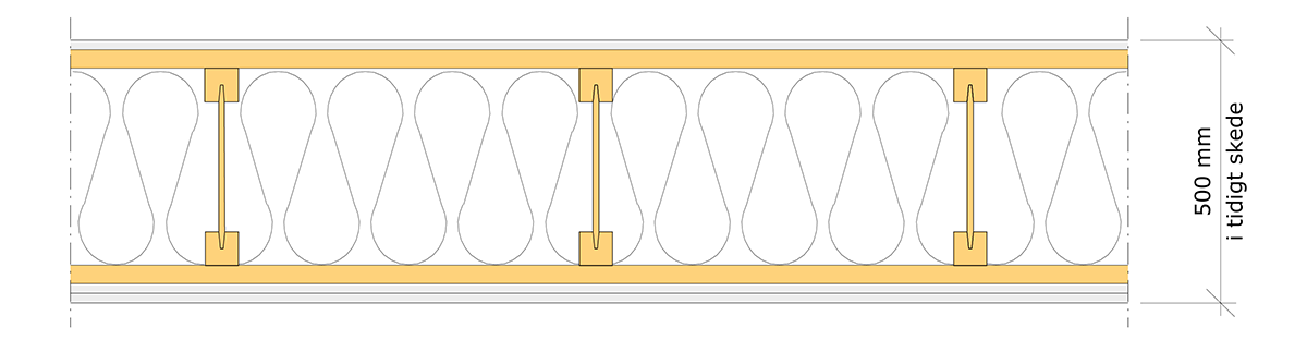 Konstruktionshöjden bör vara ca 500 mm