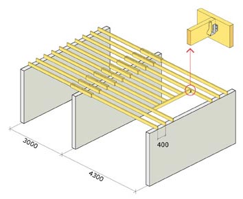 Avväxling med balksko