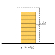 Kontroll av pelare för brand