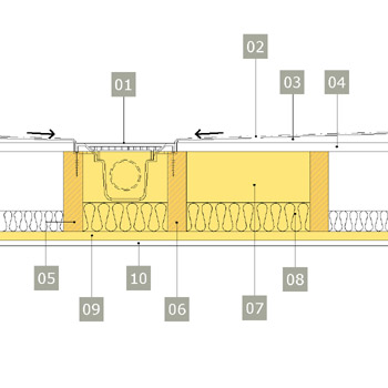 Golvbrunn i träbjälklag. Bjälklag – generellt.