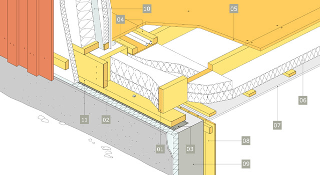 Principlösning. Källarbjälklag – golvbjälkar av konstruktionsvirke eller limträ.