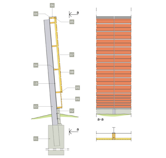 Bullerskärmar. Dubbel skärm med gles panel och fibercementskiva.