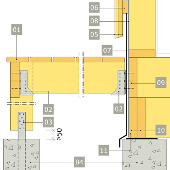 Altanbjälklag träguiden