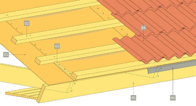 Principlösning. Fribärande läkt – tak med betongpannor.
