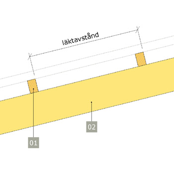 Läktning. Fribärande läkt – tak med profilerad plåt.