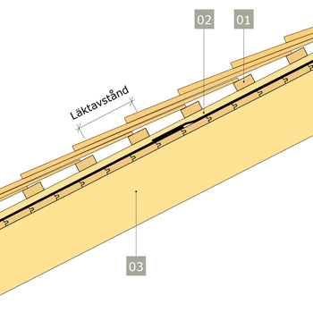 Läktning. Underlag av träpanel – spåntak.
