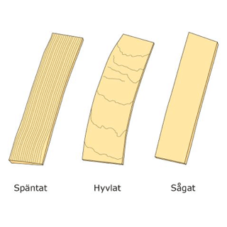 Principlösning Principlösning