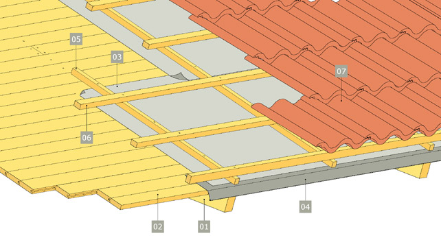 Principlösning. Underlag av träpanel – tak med betongpannor.