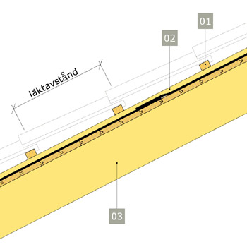 Inbrädning. Underlag av träpanel – tak med betongpannor.