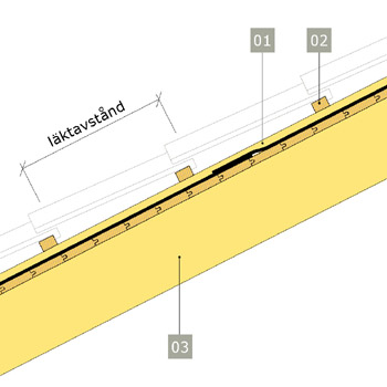 Läktning. Underlag av träpanel – tak med tegelpannor.