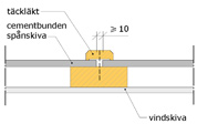 Yttervägg med cementbunden spånskiva