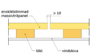 Yttervägg med enskikts limmad massivträpanel