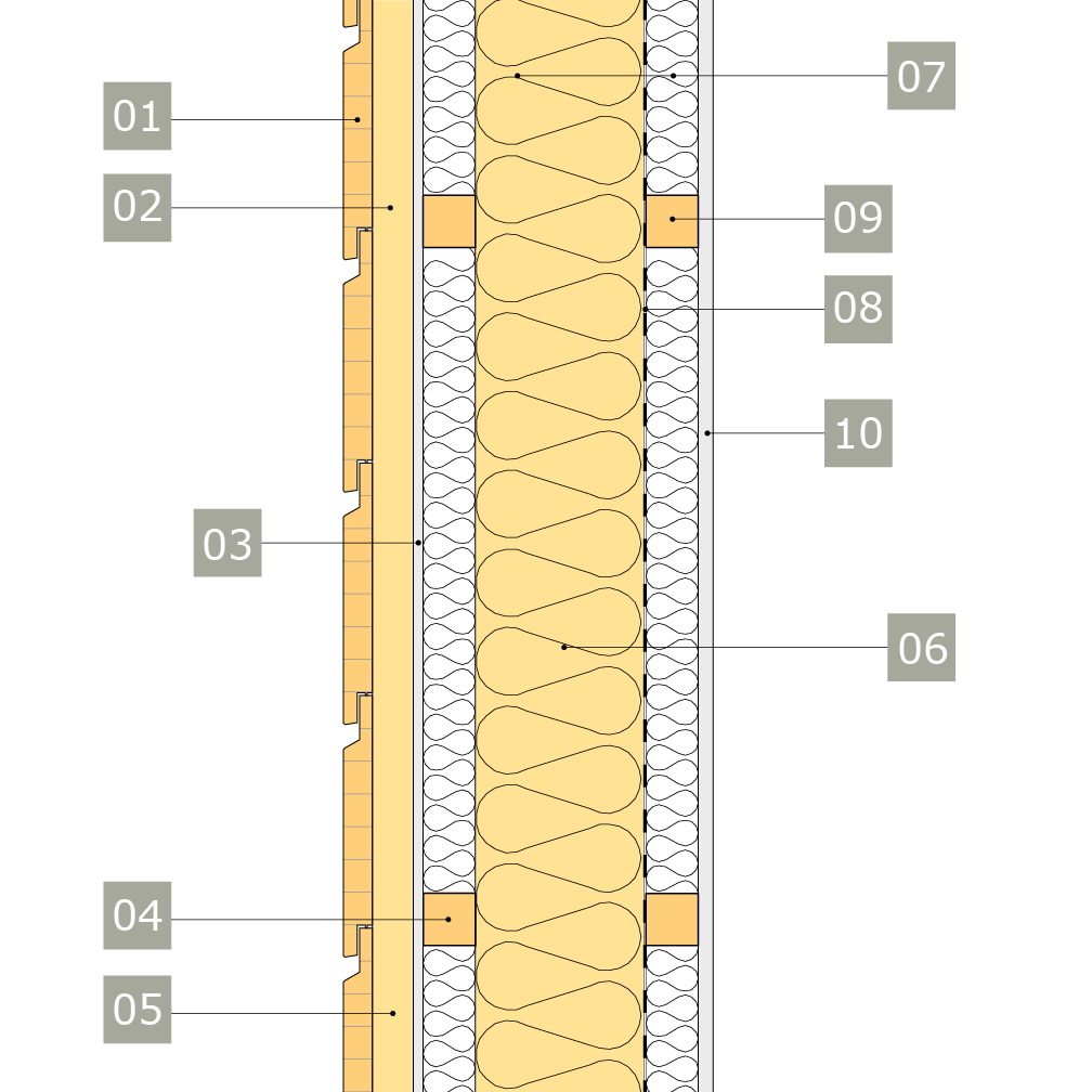 Yttervägg med enskikts limmad massivträpanel. Fasadsystem i skivmaterial.