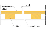 yttervägg med flerskiktsskiva