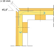 yttervägg med plywood